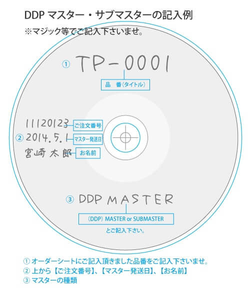 CDプレス DDPマスター記入例