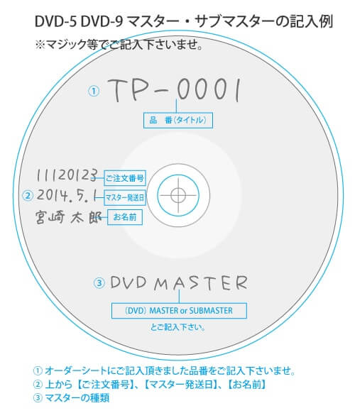 DVDプレス マスターディスクの記載例大